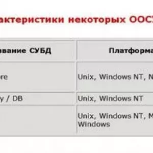 Obiektowe bazy danych: pojęcie, podstawowe pojęcia, zarządzanie, przykłady