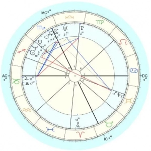 Zawód w wykresie natalnym: wpływ gwiazd w życiu człowieka, określający jego skłonności i opinie astrologów